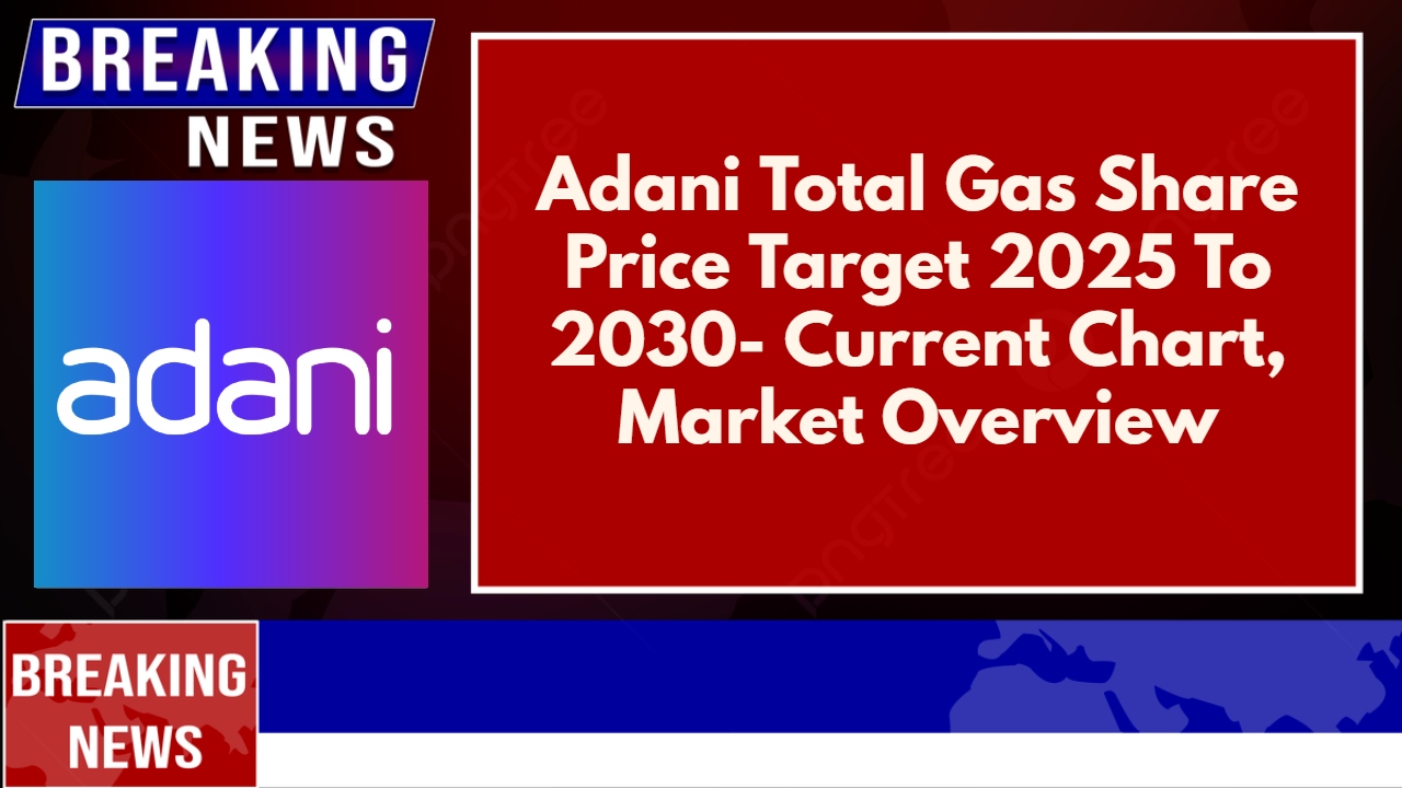 Adani Total Gas Share Price Target